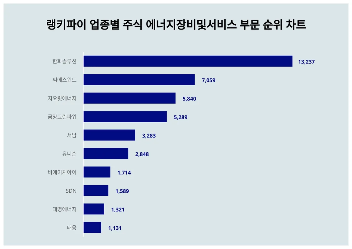 씨에스윈드 (271940) KOSPI 주식 분석 — 에너지 투자 가이드 2026