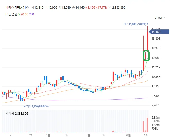 피에스케이 (101000) KOSDAQ 주식 분석 — 반도체 투자 가이드 2026