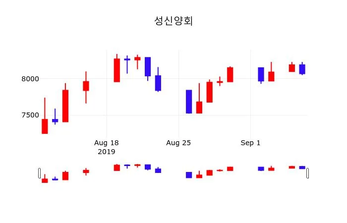 성신양회 (004980) KOSPI 주식 분석 — 소재 투자 가이드 2026