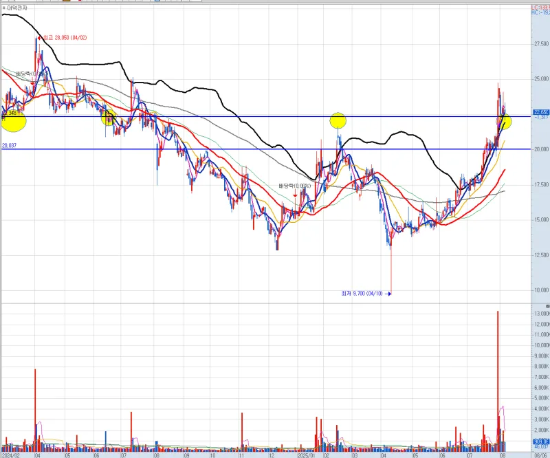 비케이씨 (007340) KOSPI 주식 분석 — 전자부품 투자 가이드 2026