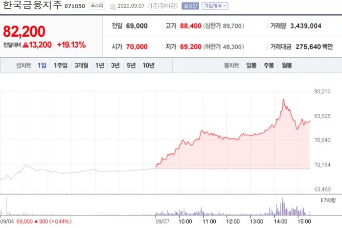 카카오뱅크 (293490) 수급 분석 — 외국인·기관 매매 동향 완벽 정리 2026