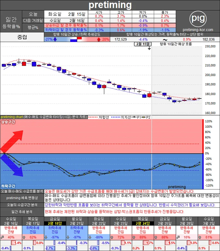 LS (021350) 수급 분석 — 외국인·기관 매매 동향 완벽 정리 2026