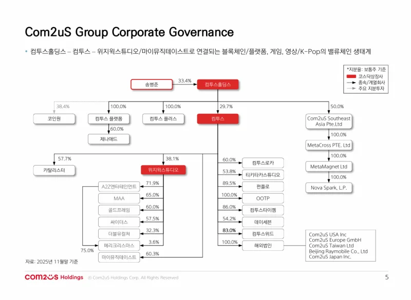 에스비비테크 (069810) 수급 분석 — 외국인·기관 매매 동향 완벽 정리 2026