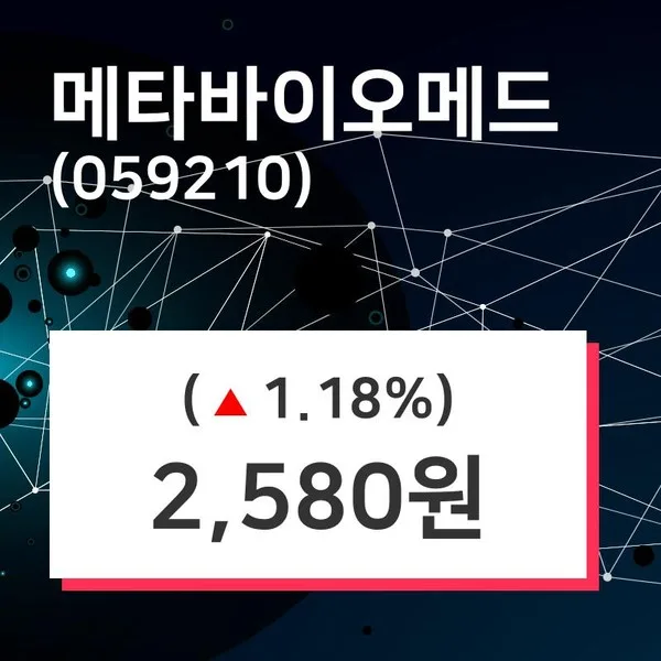 메드팩토 (041920) 수급 분석 — 외국인·기관 매매 동향 완벽 정리 2026