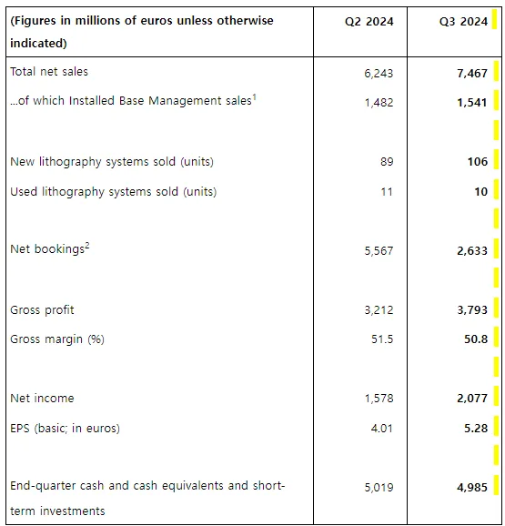 ASML (ASML) 수급 분석 — 외국인·기관 매매 동향 완벽 정리 2026