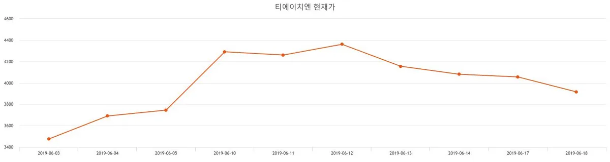티앤씨파운데이션 (363280) 수급 분석 — 외국인·기관 매매 동향 완벽 정리 2026