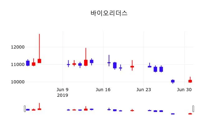 에스바이오메딕스 (100730) 수급 분석 — 외국인·기관 매매 동향 완벽 정리 2026