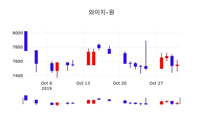 YG PLUS (008730) 수급 분석 — 외국인·기관 매매 동향 완벽 정리 2026