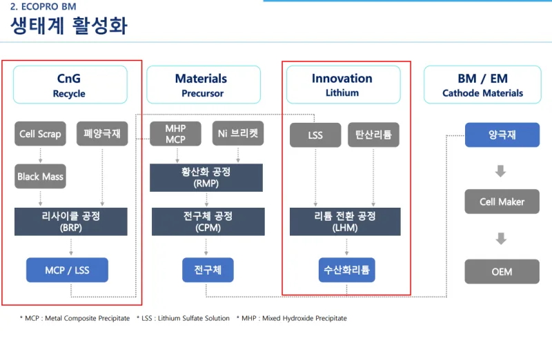 Iron Mountain (IRM) 수급 분석 — 외국인·기관 매매 동향 완벽 정리 2026