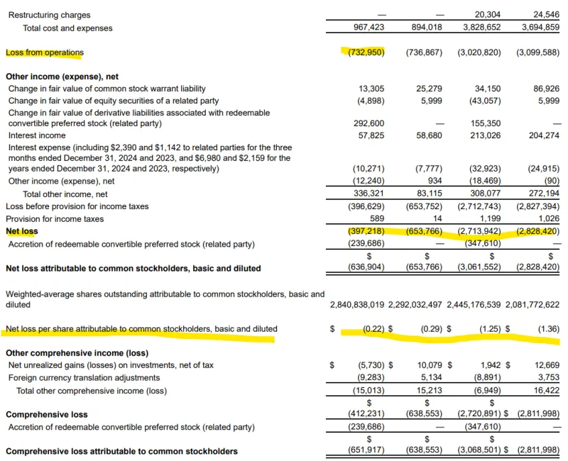 Lucid Group (LCID) 수급 분석 — 외국인·기관 매매 동향 완벽 정리 2026