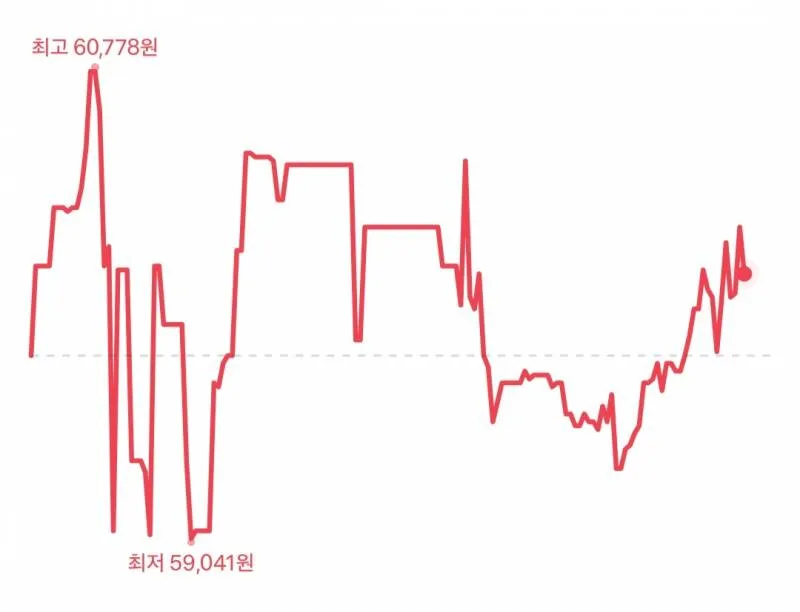 Astra Space (ASTR) 수급 분석 — 외국인·기관 매매 동향 완벽 정리 2026