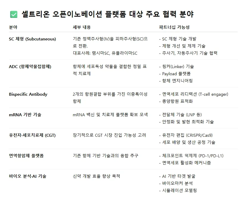 셀트리온 (068270) 목표주가 분석 — 증권사 컨센서스 & 적정 가치 평가 2026