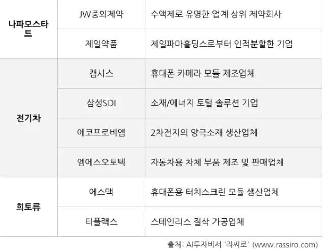 삼성SDI (006400) 목표주가 분석 — 증권사 컨센서스 & 적정 가치 평가 2026
