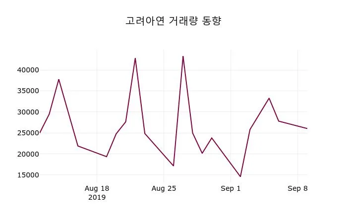 고려아연 (010130) 목표주가 분석 — 증권사 컨센서스 & 적정 가치 평가 2026