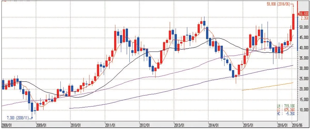 솔브레인 (357780) 목표주가 분석 — 증권사 컨센서스 & 적정 가치 평가 2026