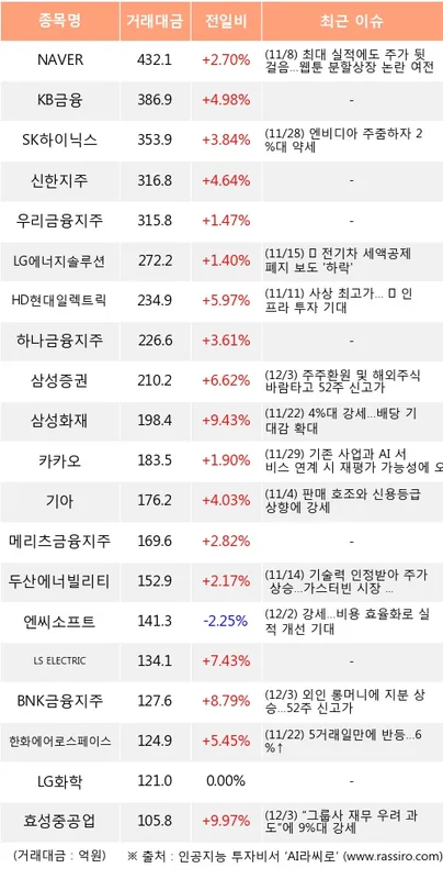 삼성증권 (016360) 목표주가 분석 — 증권사 컨센서스 & 적정 가치 평가 2026