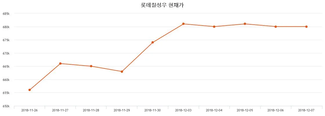 롯데칠성 (005300) 목표주가 분석 — 증권사 컨센서스 & 적정 가치 평가 2026