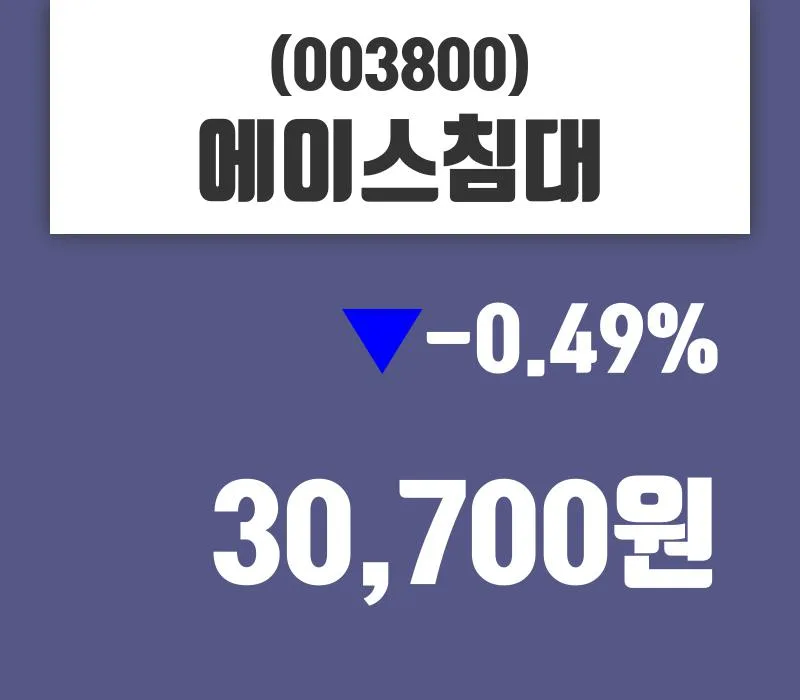 에이스침대 (039440) 목표주가 분석 — 증권사 컨센서스 & 적정 가치 평가 2026