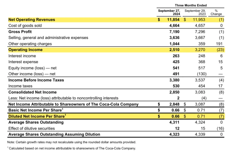 Coca-Cola (KO) 목표주가 분석 — 증권사 컨센서스 & 적정 가치 평가 2026