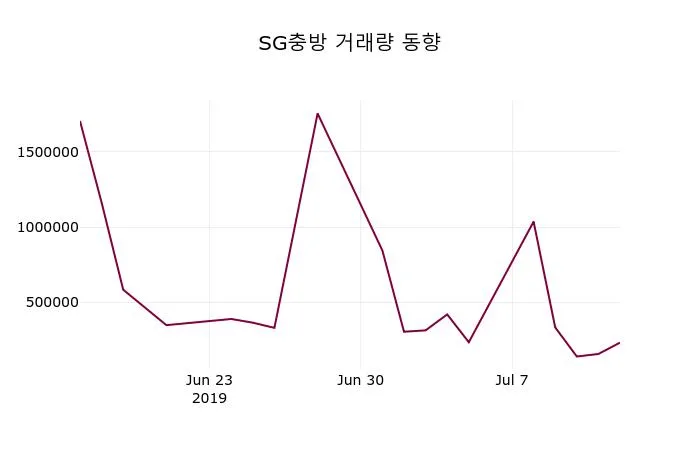 S&P Global (SPGI) 목표주가 분석 — 증권사 컨센서스 & 적정 가치 평가 2026