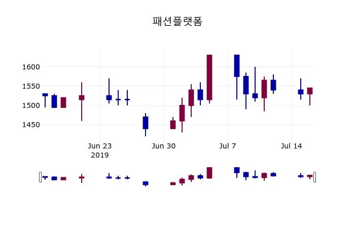 Kanzhun (BZ) 목표주가 분석 — 증권사 컨센서스 & 적정 가치 평가 2026