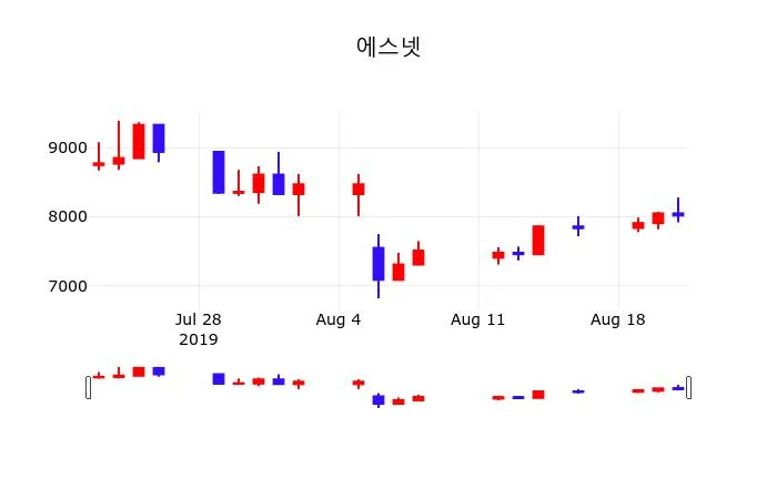 VNET Group (VNET) 목표주가 분석 — 증권사 컨센서스 & 적정 가치 평가 2026
