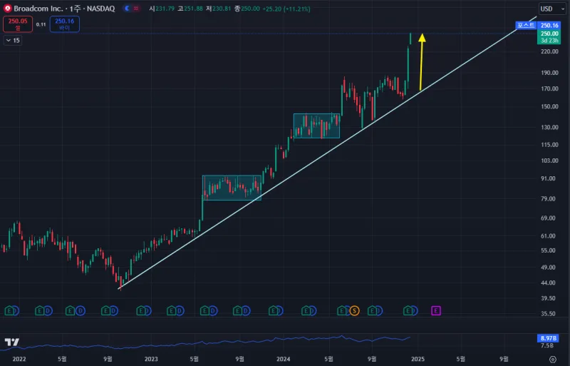 Guardforce AI (GFAI) 목표주가 분석 — 증권사 컨센서스 & 적정 가치 평가 2026
