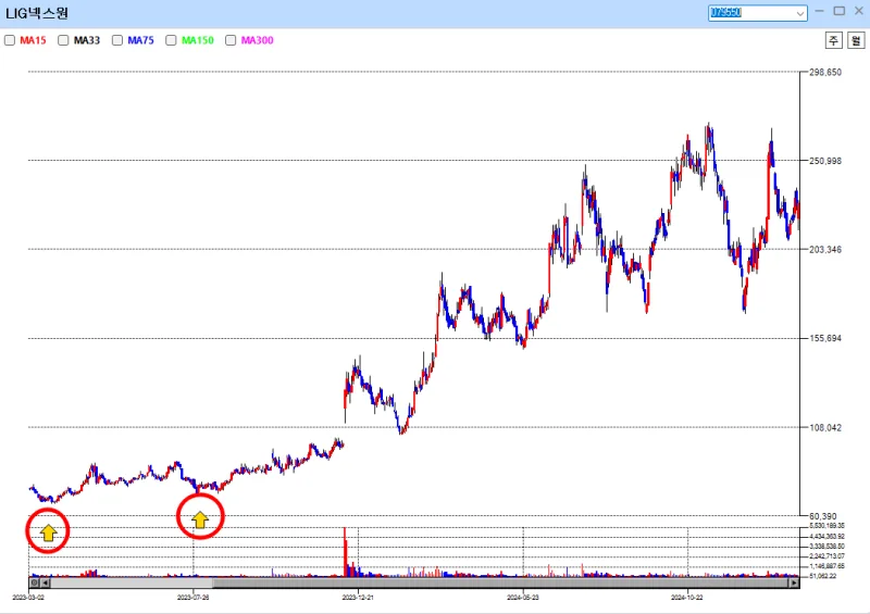 LIG넥스원 (079550) 배당주 분석 — 배당수익률·배당락일·배당금 완벽 정리 2026