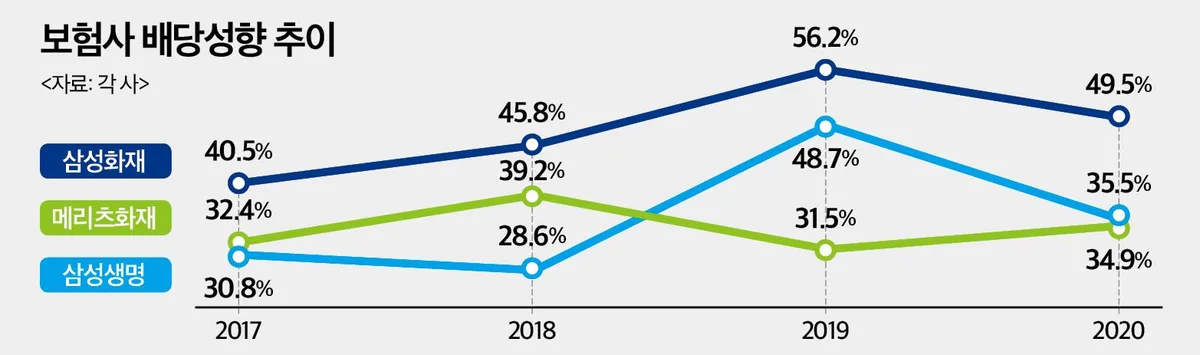 롯데손해보험 (000400) 배당주 분석 — 배당수익률·배당락일·배당금 완벽 정리 2026