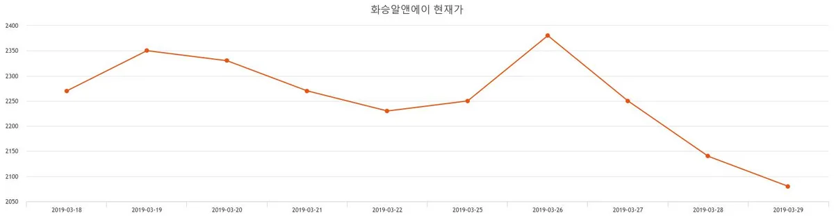 화승알앤에이 (065060) 배당주 분석 — 배당수익률·배당락일·배당금 완벽 정리 2026