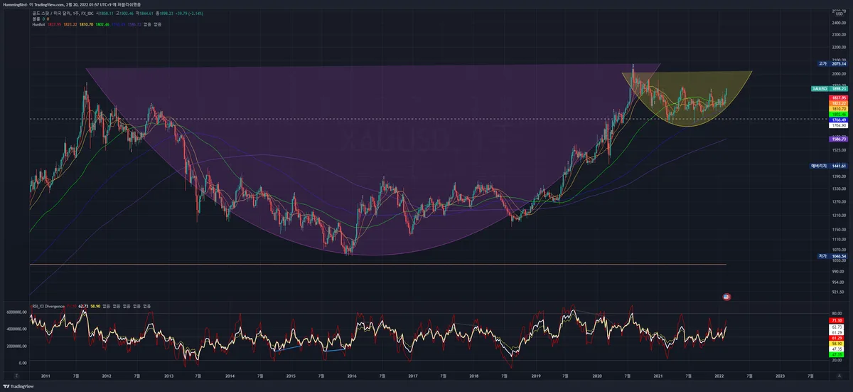 Xcel Energy (XEL) 배당주 분석 — 배당수익률·배당락일·배당금 완벽 정리 2026