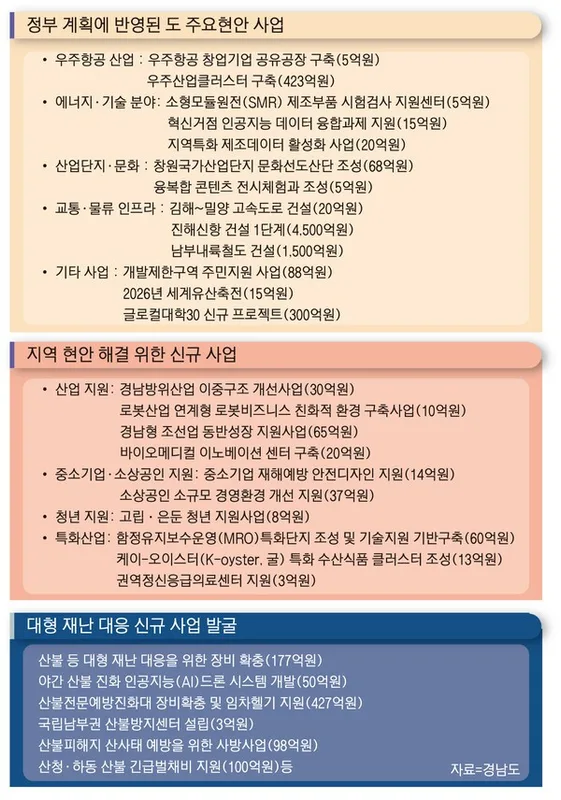 2026년 경남 부동산, 지금 알아야 할 투자 전략 5가지