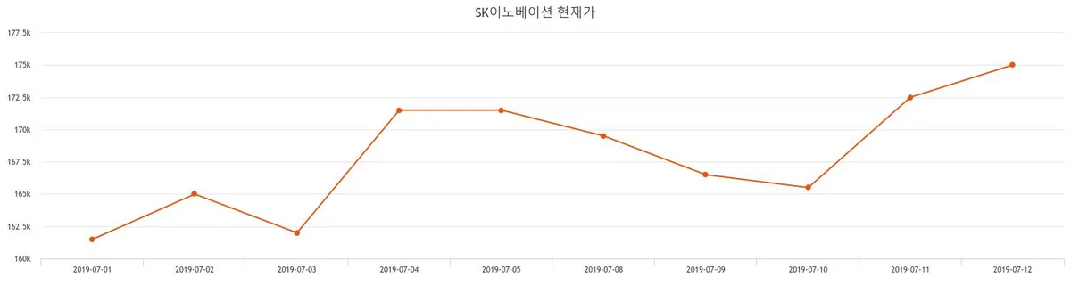 SK이노베이션 (096770) 주가 분석 — 시세·전망·투자 포인트 총정리 (2026)