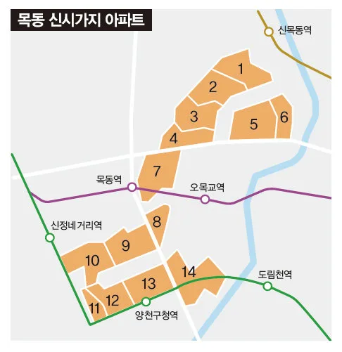 목동신시가지3 실거래가 분석 — 서울 양천구 시세·평당가·거래 동향 (2026)