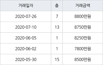 주공4단지 실거래가 분석 — 서울 강북구 시세·평당가·거래 동향 (2026)