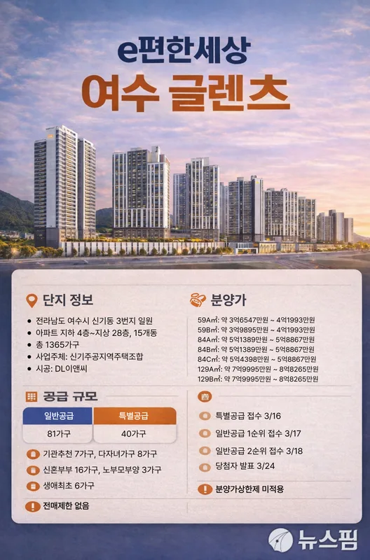 e편한세상 여수 글렌츠 청약 완전 분석 — 전남 일정·세대수·경쟁률·가점 전략 (2026)