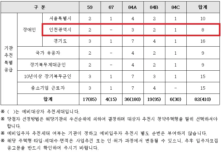 썬밸리 오드카운티 가평설악 청약 완전 분석 — 경기 일정·세대수·경쟁률·가점 전략 (2026)