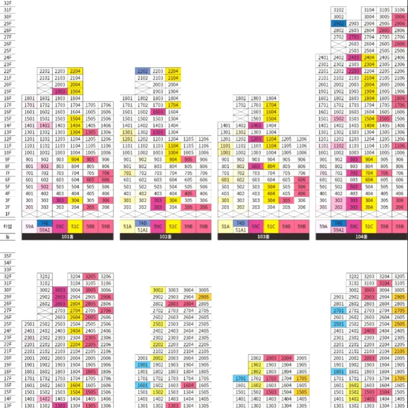 더샵 신길센트럴시티 청약 완전 분석 — 서울 일정·세대수·경쟁률·가점 전략 (2026)