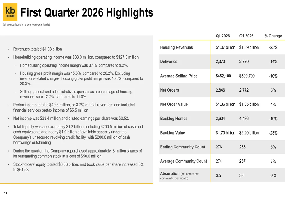 KB금융 기본적 분석 — 2026 투자 포인트