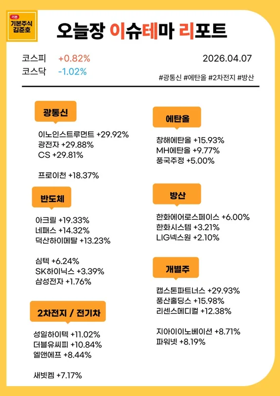 방산 섹터 종목 분석 — 시세·시총·등락률·투자 전략 총정리 (2026)