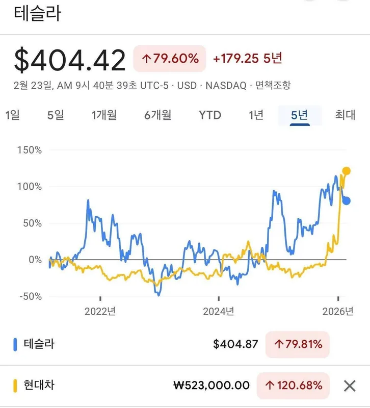 현대차 vs 테슬라 비교 — 자동차 투자 선택