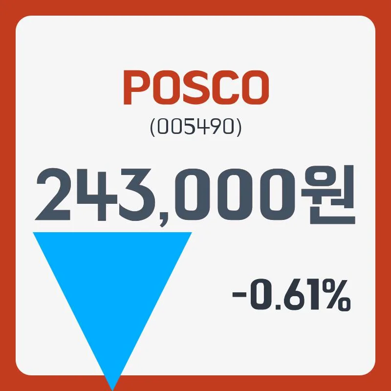 POSCO홀딩스 vs 고려아연 비교 — 소재 투자 선택