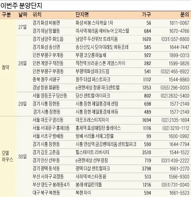 시흥장현26단지 B1블록 청약 분석 — 경기 입지·분양가·투자 가치 완벽 정리 2026
