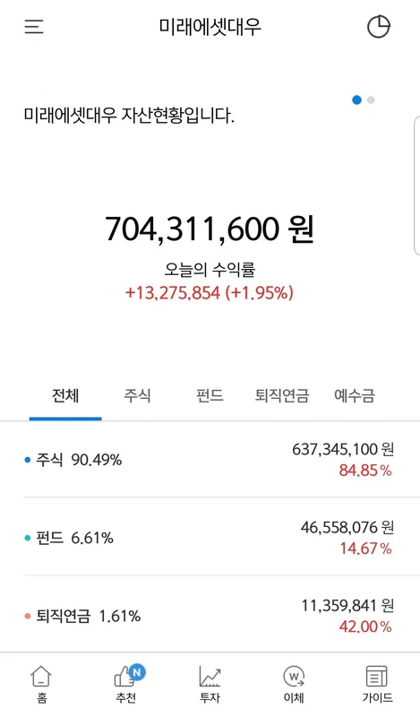 MongoDB (MDB) 수급 분석 — 외국인·기관 매매 동향 완벽 정리 2026