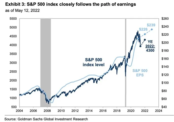 골드만삭스 초보자 가이드 — 2026 투자 포인트