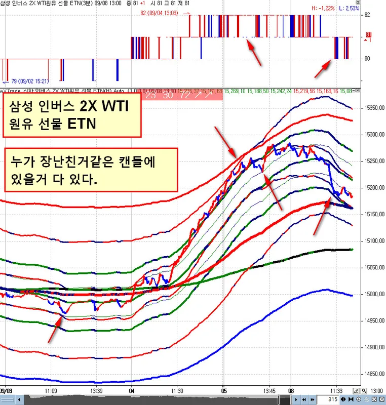 Eaton (ETN) 주식 분석 — 산업재 섹터 투자 가이드 2026
