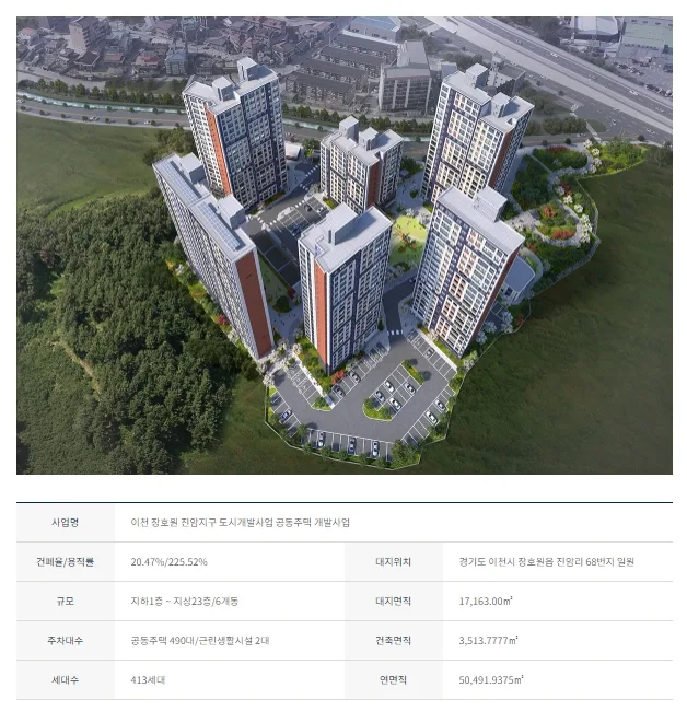 이천진암지구우방아이유쉘메가하이브 청약 분석 — 경기 입지·분양가·투자 가치 완벽 정리 2026