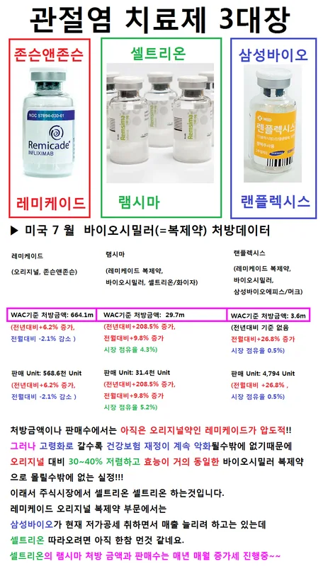 셀트리온 (068270) 수급 분석 — 외국인·기관 매매 동향 완벽 정리 2026