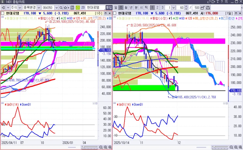 현대로템 (064350) 수급 분석 — 외국인·기관 매매 동향 완벽 정리 2026