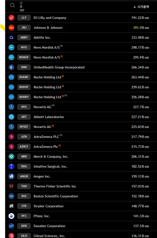 존슨앤존슨 (JNJ) 수급 분석 — 외국인·기관 매매 동향 완벽 정리 2026